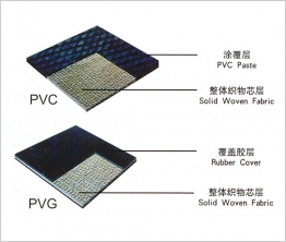 PVC,PVG輸送帶